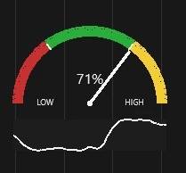 NinjaTrader 8 Power Meter Momentum and Market Intensity Indicator