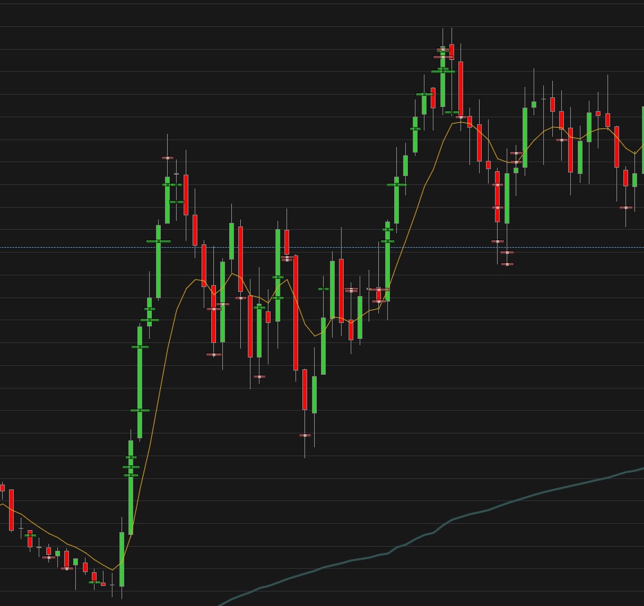 Trades Dashboard mit PnL-Kurve und Kennzahlen