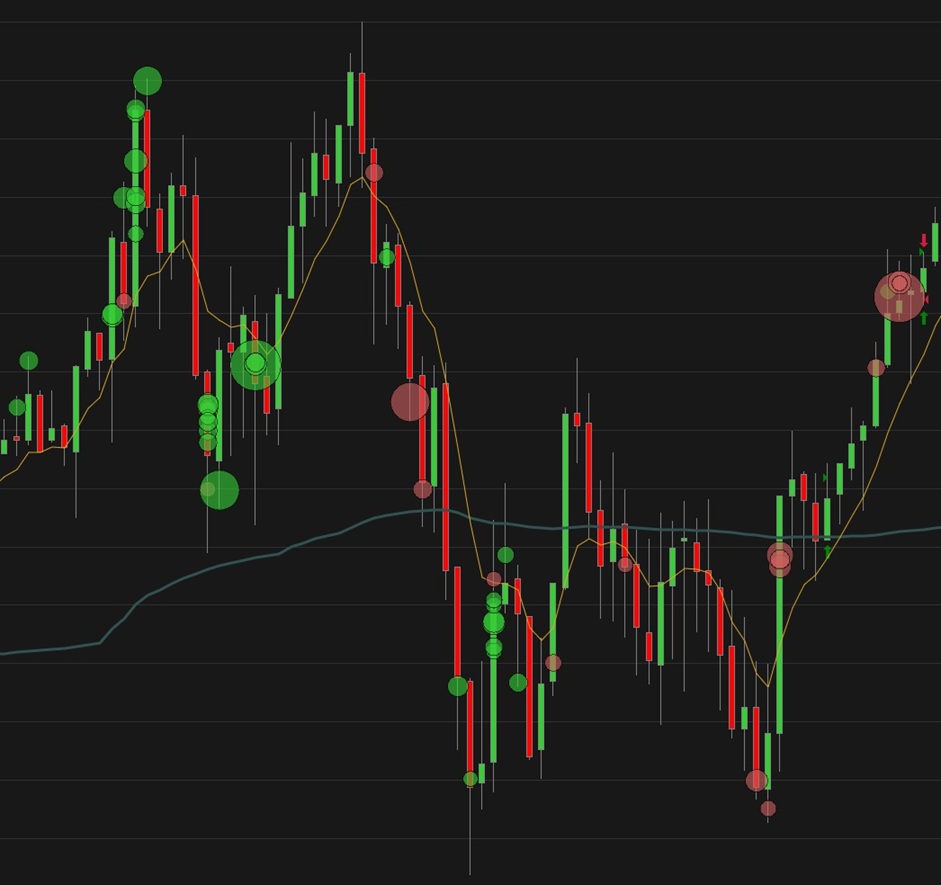 Playbook overview with setups and stats