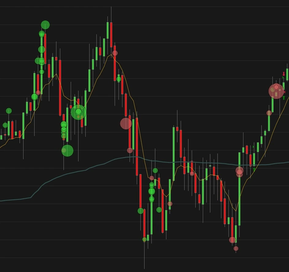 NinjaTrader 8 Block Trade Bubbles