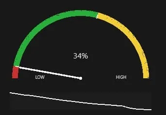 NinjaTrader 8 PowerMeter Momentum Gauge showing trend strength and volatility intensity.