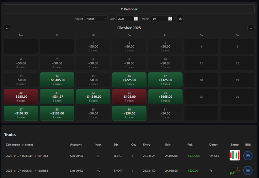 Calendar view with daily PnL and trade list