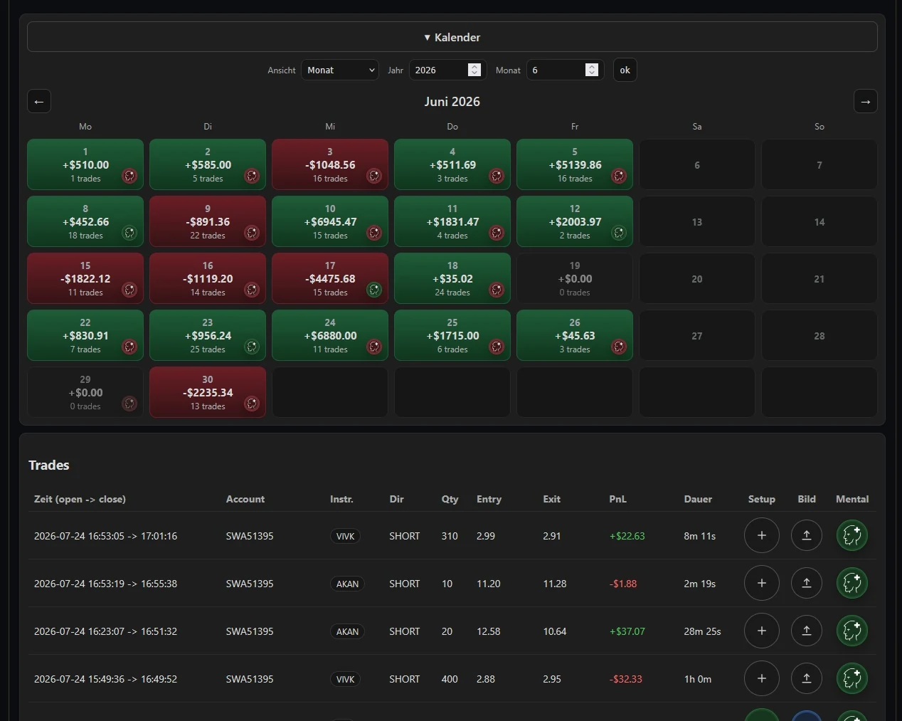 Trading Journal Kalender Ansicht