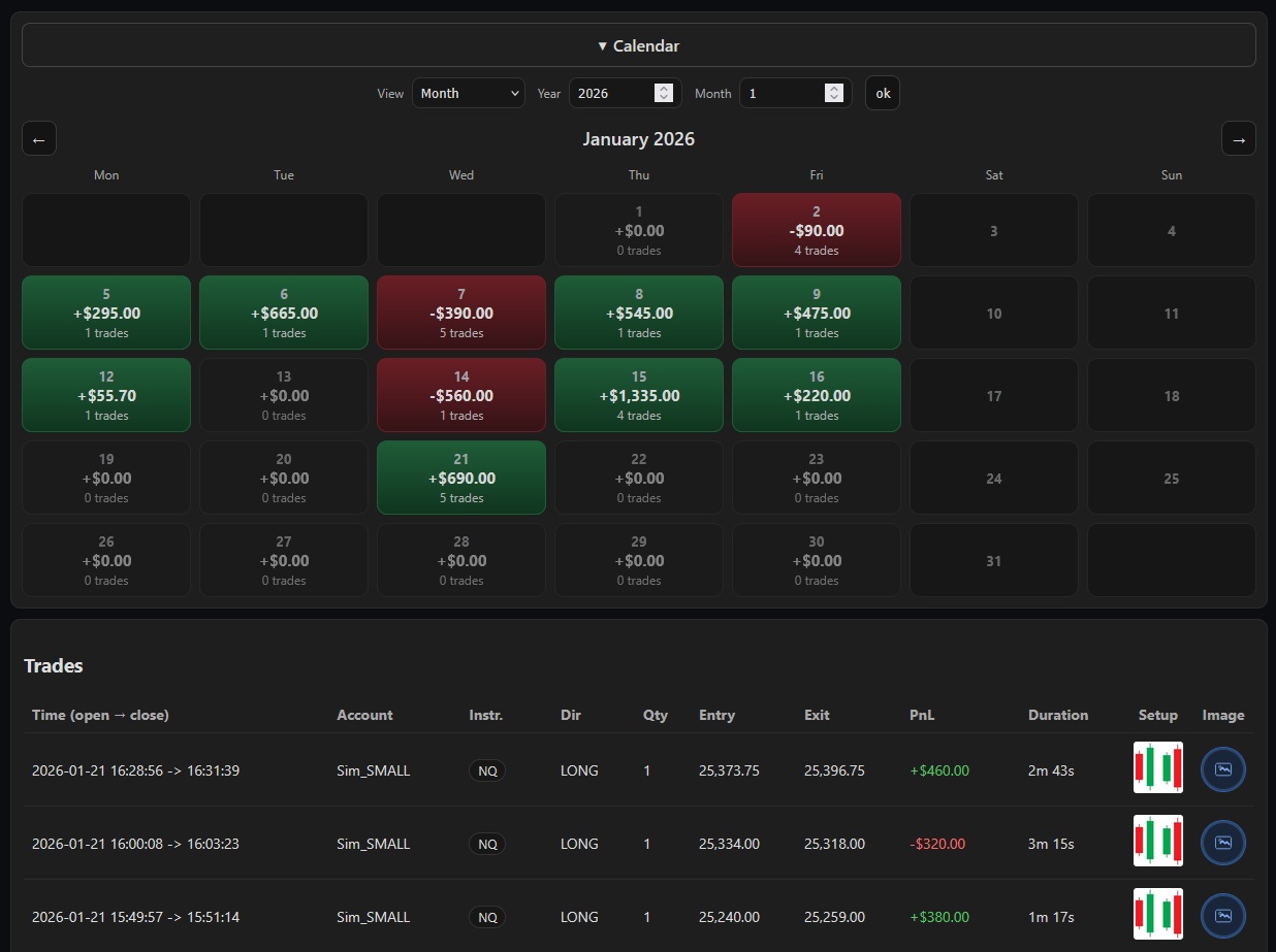Calendar view with daily PnL and trade list