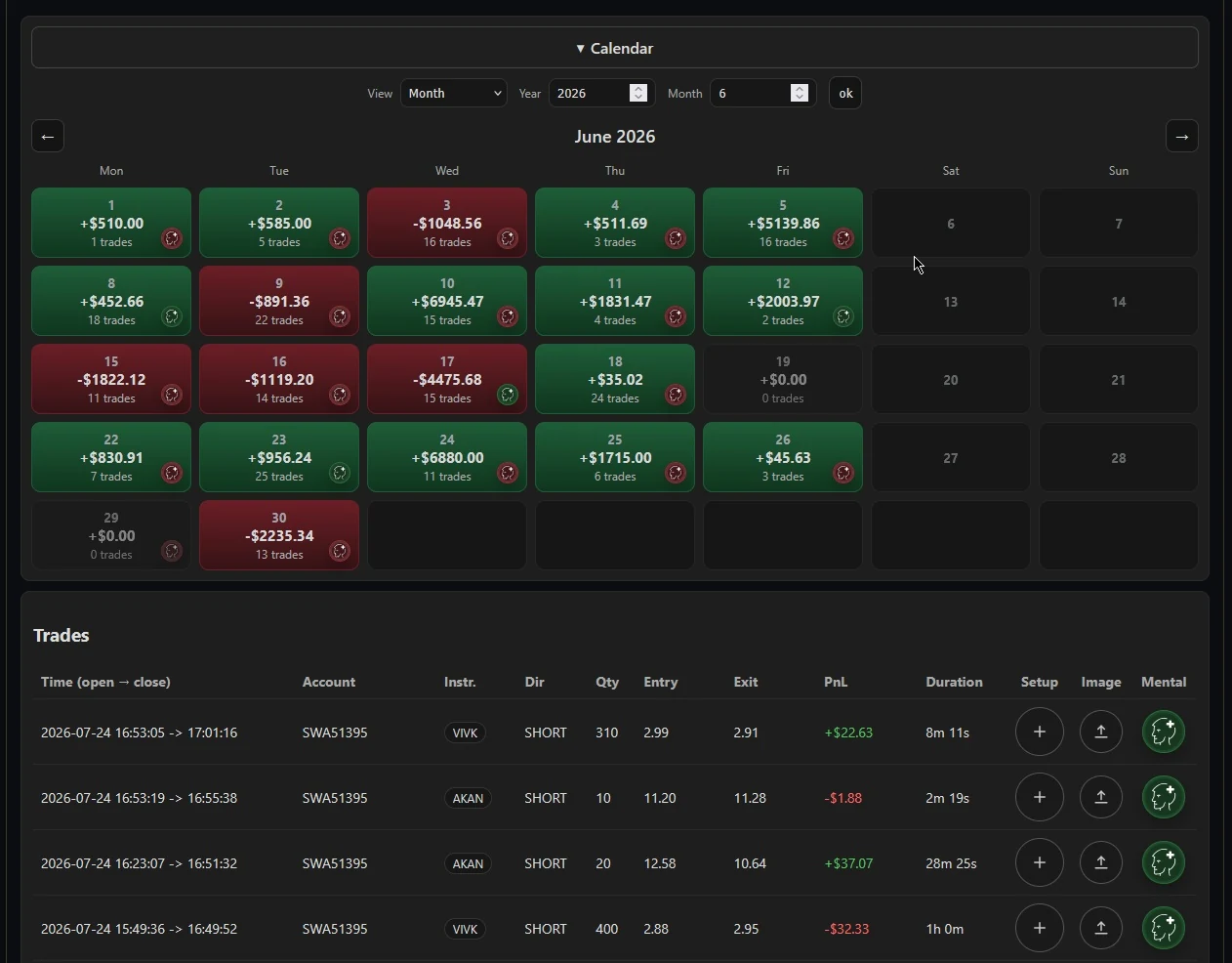 Calendar view with daily PnL and trade list