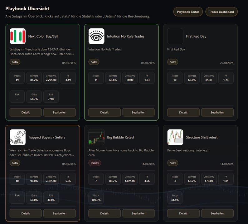 Playbook overview with setups and metrics
