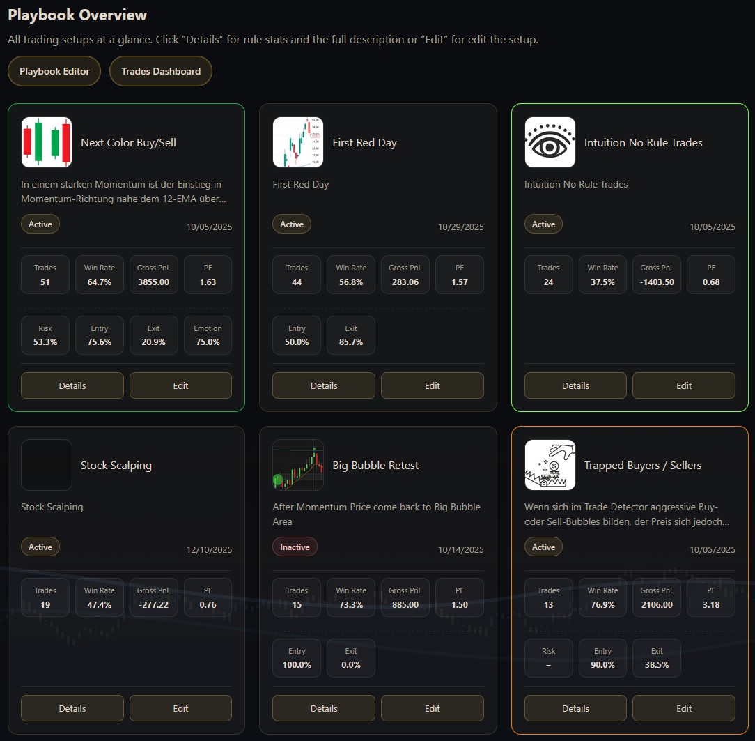 Playbook overview with setups and metrics