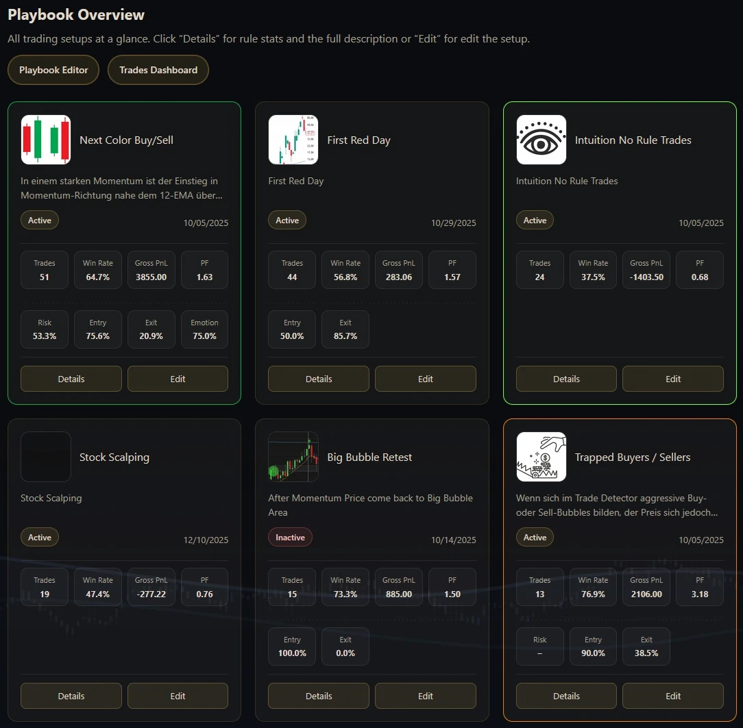 Trading Strategy Playbook Interface