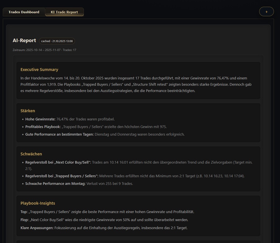 AI trade report with executive summary, strengths, and weaknesses