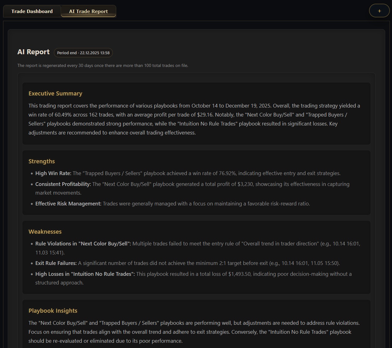 AI trade report with executive summary, strengths, and weaknesses