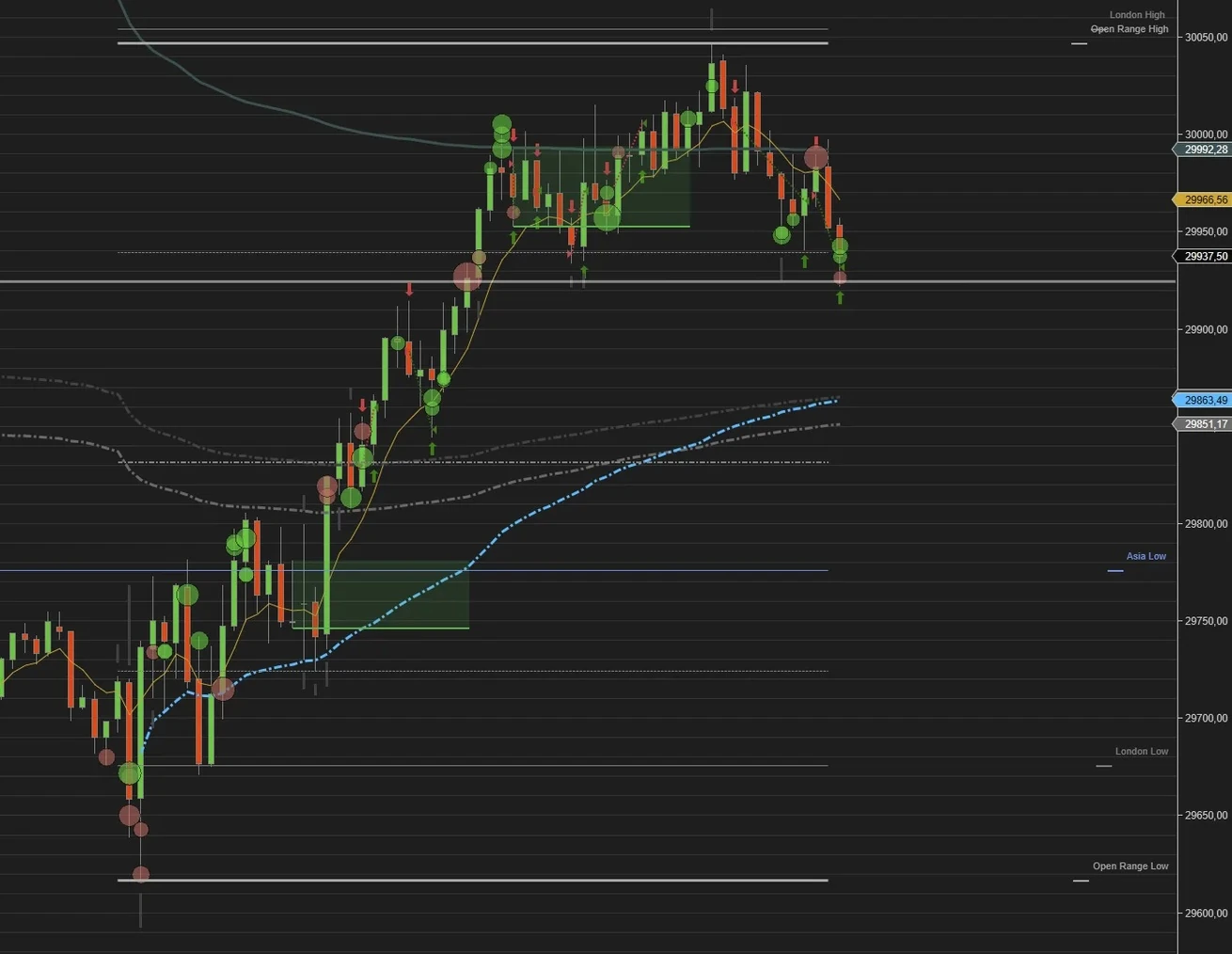 NinjaTrader 8 chart showing the Opening Range and Initial Balance with midpoint and quarter levels