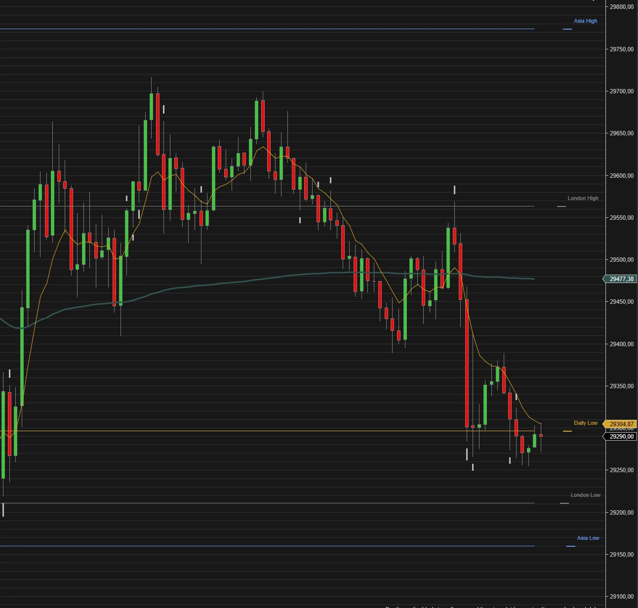 NinjaTrader 8 chart with volume confirmation markers at Opening Range and session levels