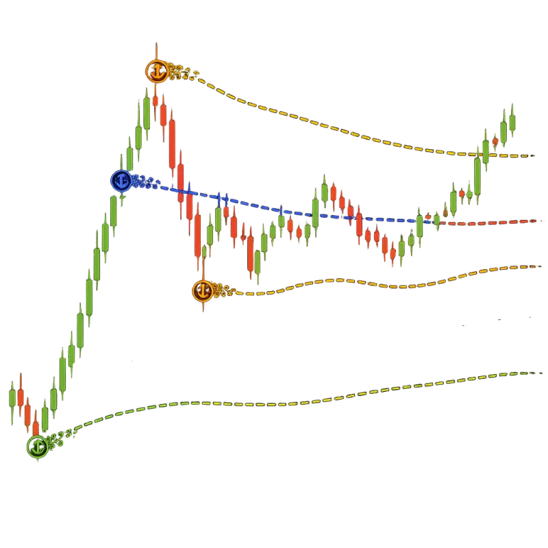 Anchored VWAP Indicator