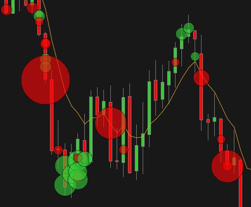Block & Cluster Trades