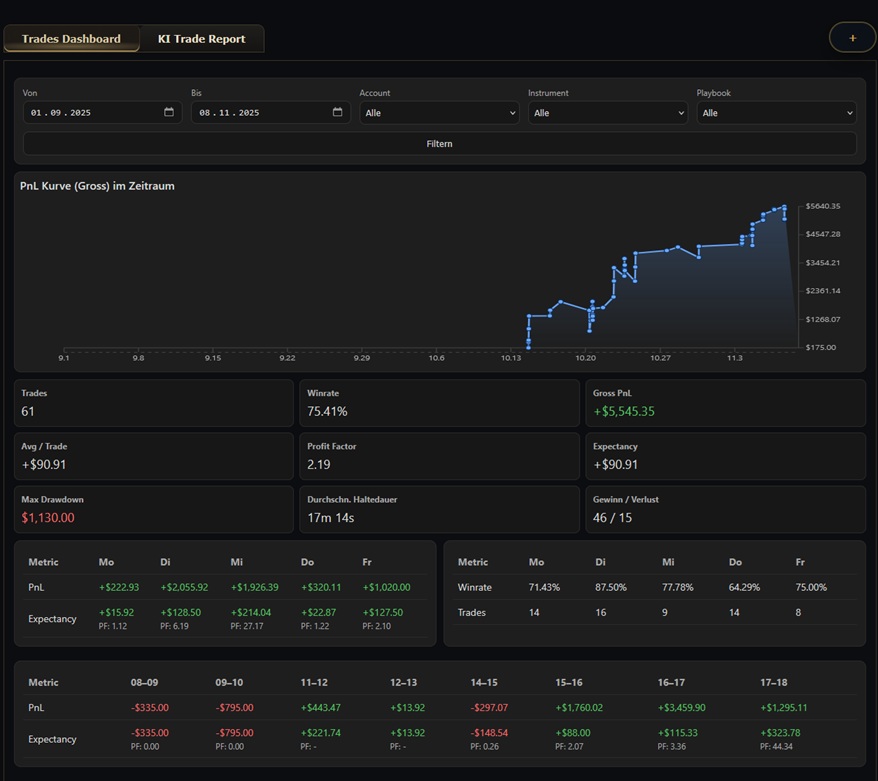 Arty´s Trading Journal